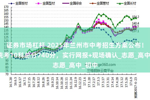 证券市场杠杆 2025年兰州市中考招生方案公布！中考统考10科总分740分，实行网报+现场确认_志愿_高中_初中