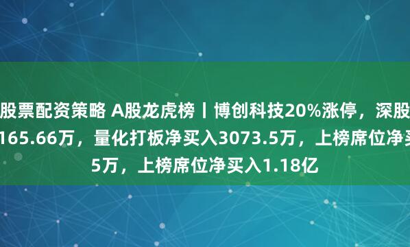 股票配资策略 A股龙虎榜丨博创科技20%涨停，深股通净买入4165.66万，量化打板净买入3073.5万，上榜席位净买入1.18亿