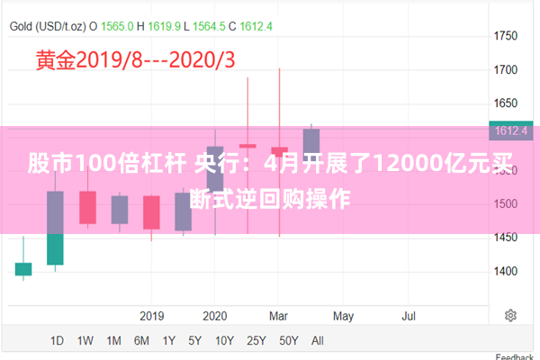 股市100倍杠杆 央行：4月开展了12000亿元买断式逆回购操作