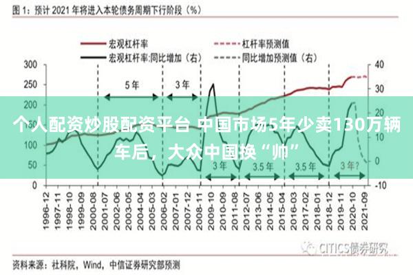 个人配资炒股配资平台 中国市场5年少卖130万辆车后，大众中国换“帅”