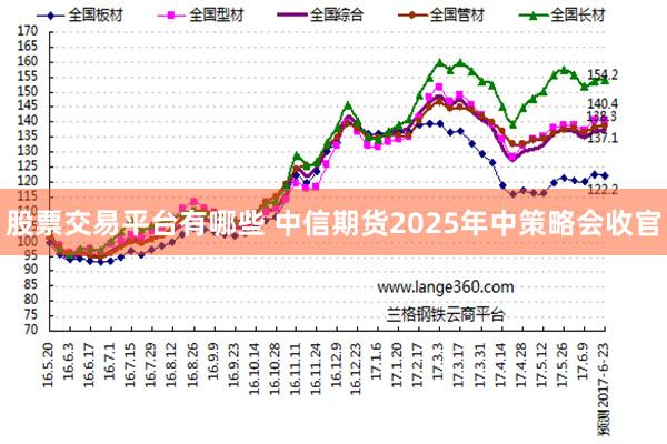 股票交易平台有哪些 中信期货2025年中策略会收官